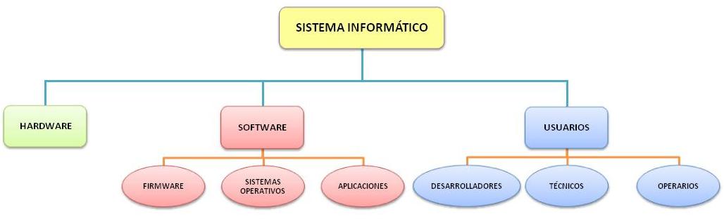 EDUTECNOMATICA [licensed for use only] / EL SISTEMA